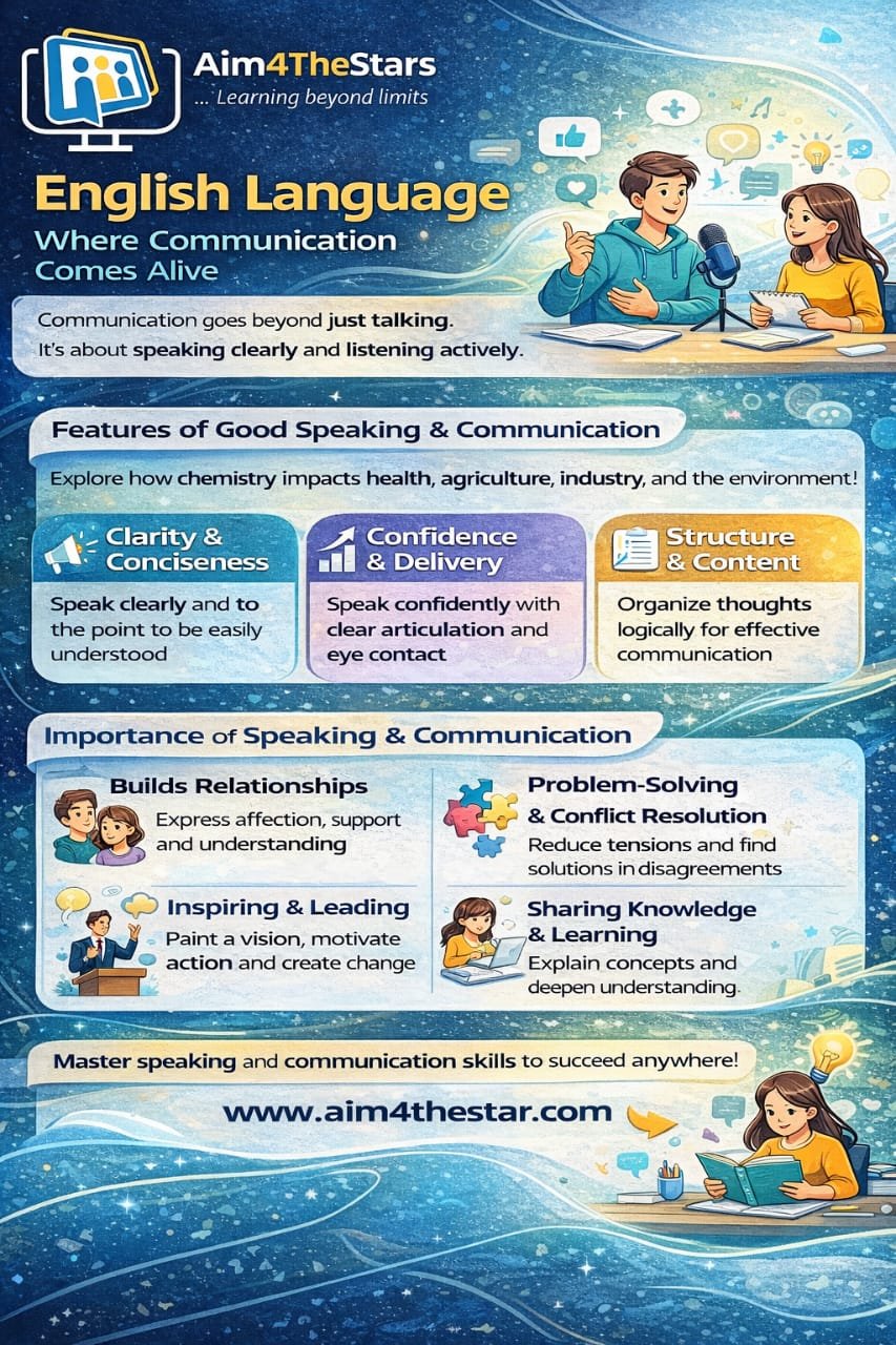 English Language: Where Communication Comes Alive
